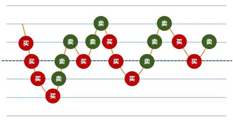 宝尚配资深度评测：市场现象与专业分析